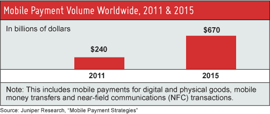 Host Merchant Services charts Juniper's predictions for Mobile Payments Processing boom by 2015