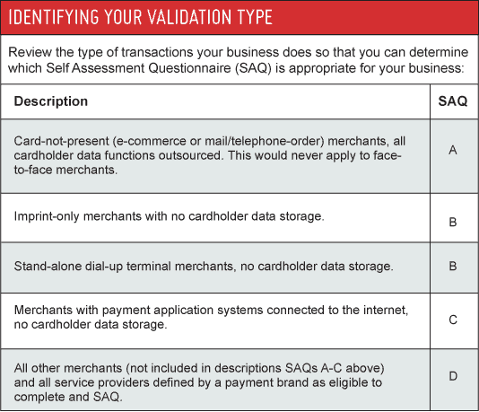 PCIValidation