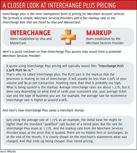 Host Merchant Services infographic on Interchange Plus pricing