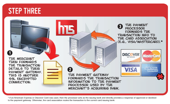 Host Merchant Services Payment Gateways