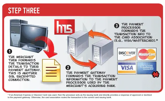 Host Merchant Services Payment Gateways