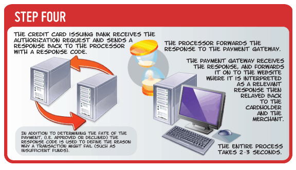 Host Merchant Services Payment Gateways