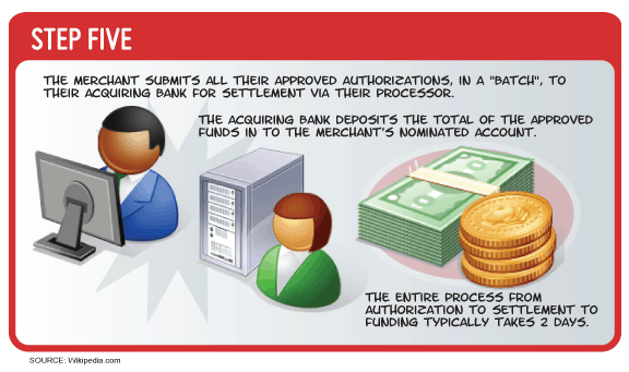 Host Merchant Services Payment Gateways