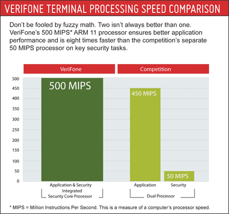 Host Merchant Services chart on processor speed for VeriFone terminals.