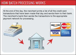 How magstripe credit card readers work Magstripe-only cards are being phased out and replaced by chip cards. And good riddance, because they are prone to fraud and have extremely outdated technology (the same technology, in fact, as cassette tapes).