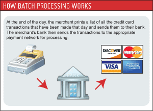 Host Merchant Services graphic on batch processing