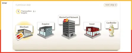 Host Merchant Services image on MasterCard demo of payment processing.