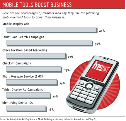 Host Merchant Services chart on mobile payments