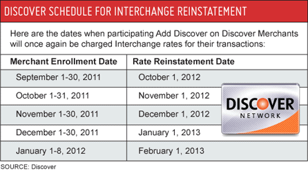 Host Merchant Services chart for Discover reinstatement schedule of Interchange Fees