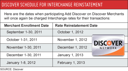 discover schedule deceptive practices pay million chart reference quick