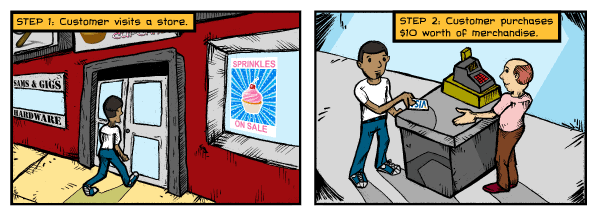 Step One: A customer visits a store. Step Two: Customer purchases $10 worth of merchandise.