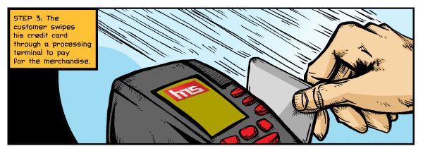 Step Three: The customer swipes his credit card through a payment processing termial such as a Hypercom T4205 from Equinox Payments to pay for the merchandise.