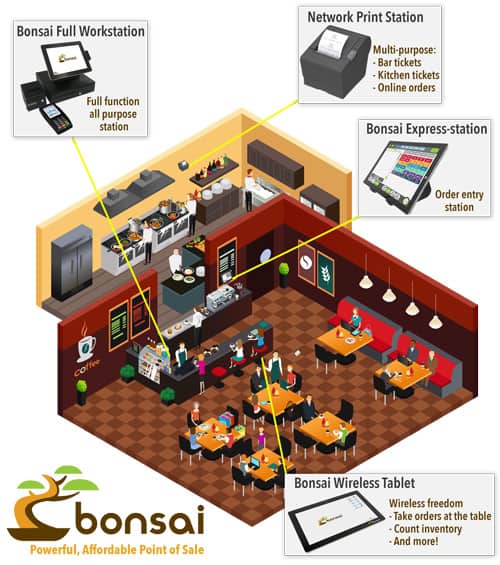 Bonsai-Isometric-Illustration_SR17-9R2 Bonsai-Isometric-Illustration_SR17-9R2