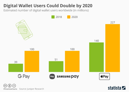 apple pay google pay samsung pay