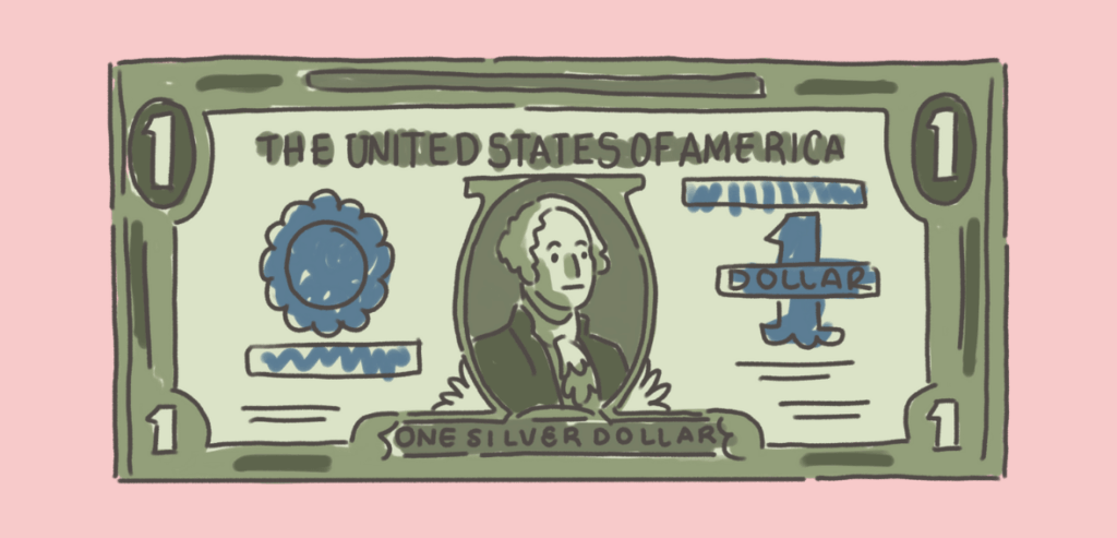 Major World Currencies Dollar Major World Currencies - Dollar