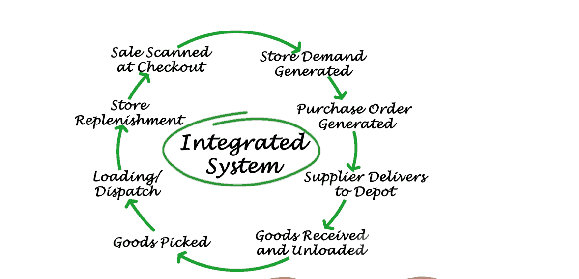 Integrated Payment System