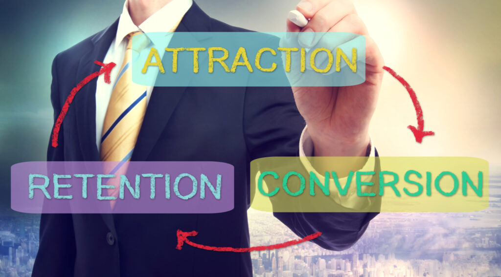 attraction, conversion, retention business concept