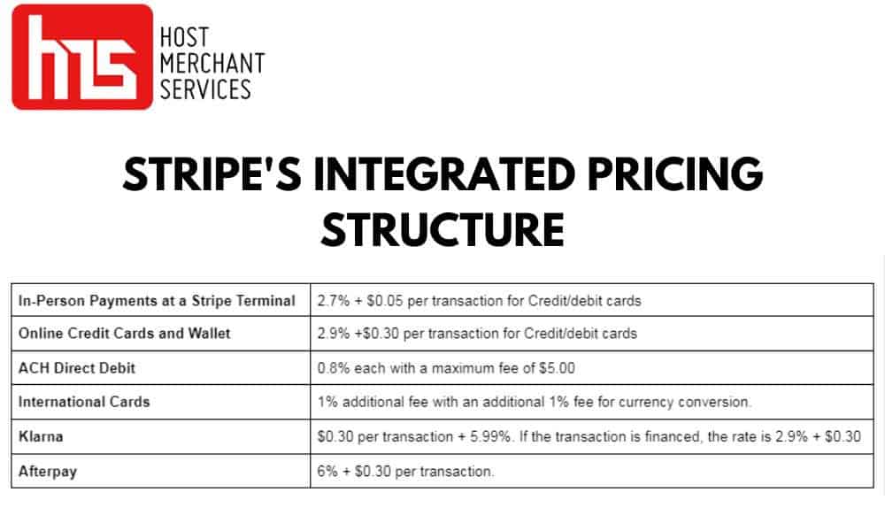 stripe integrated pricing structure