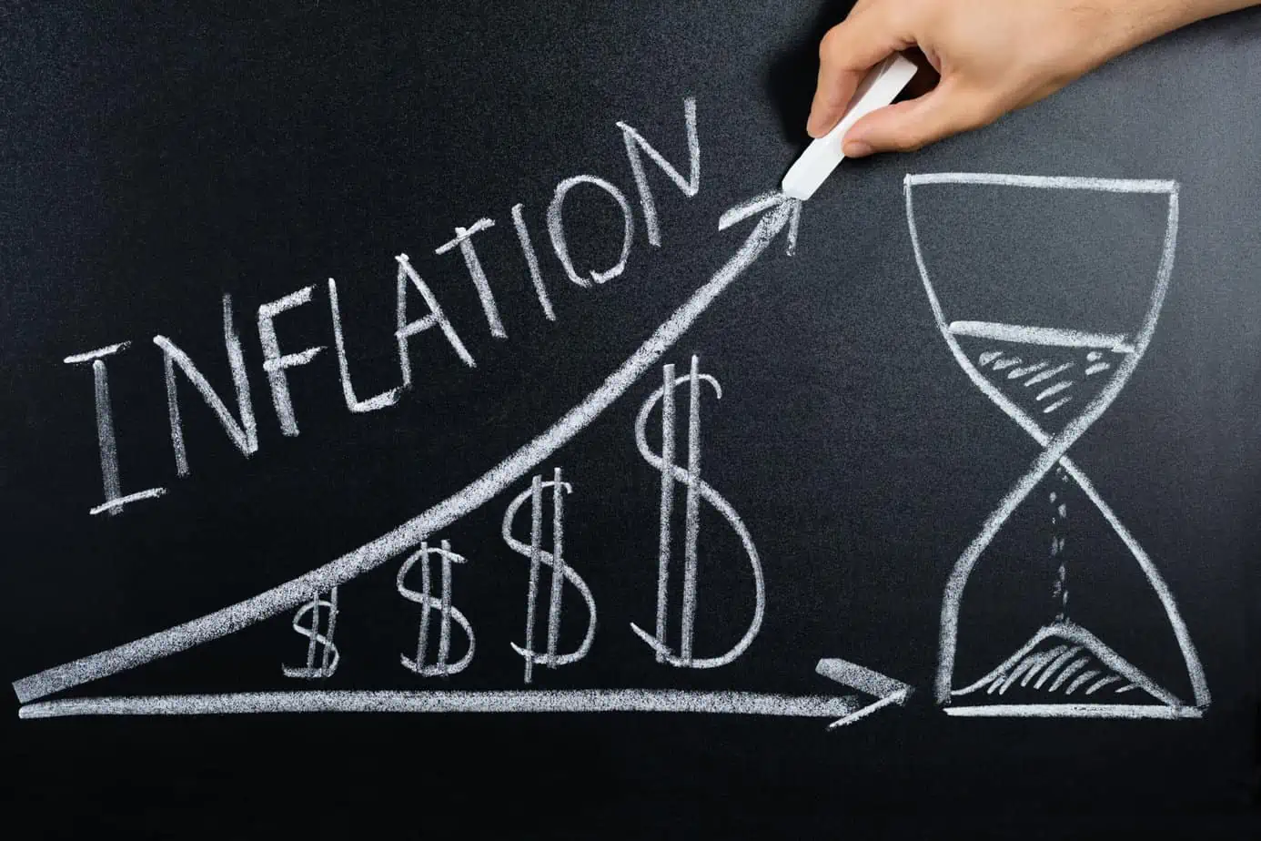 what causes inflation