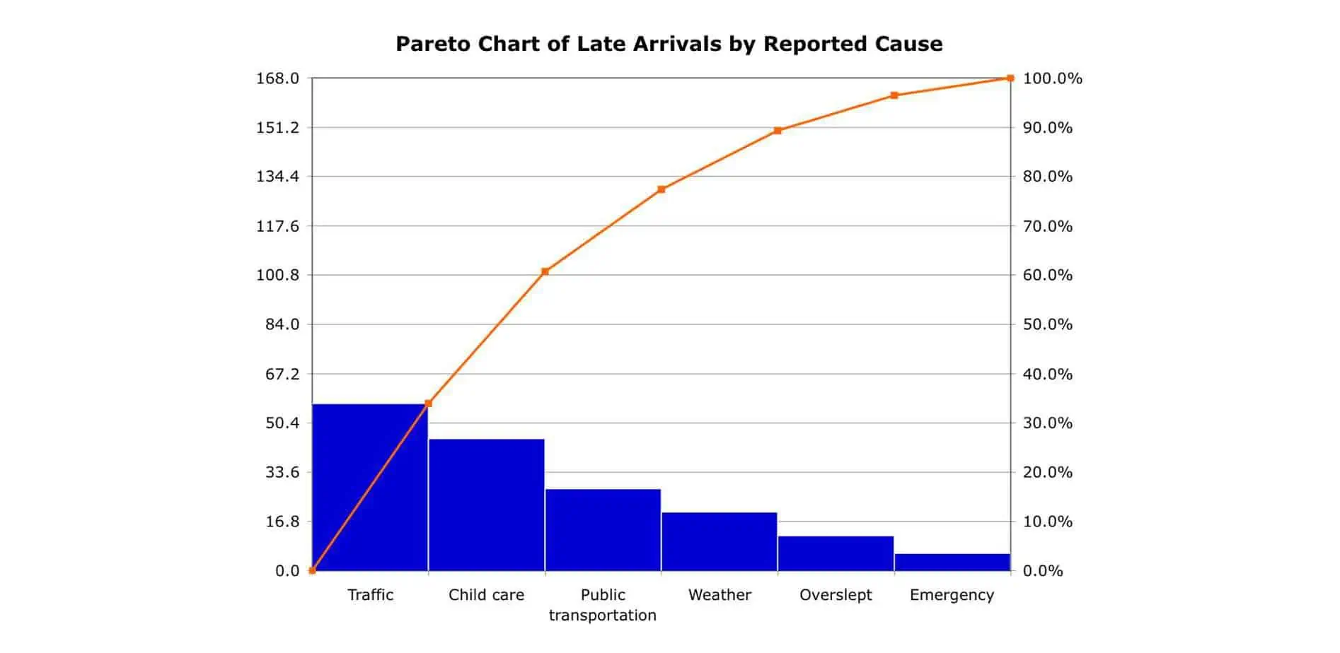 pareto analysis