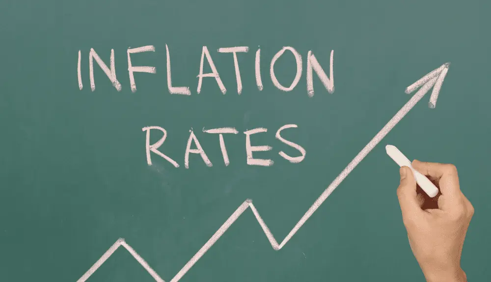 Rate of inflation