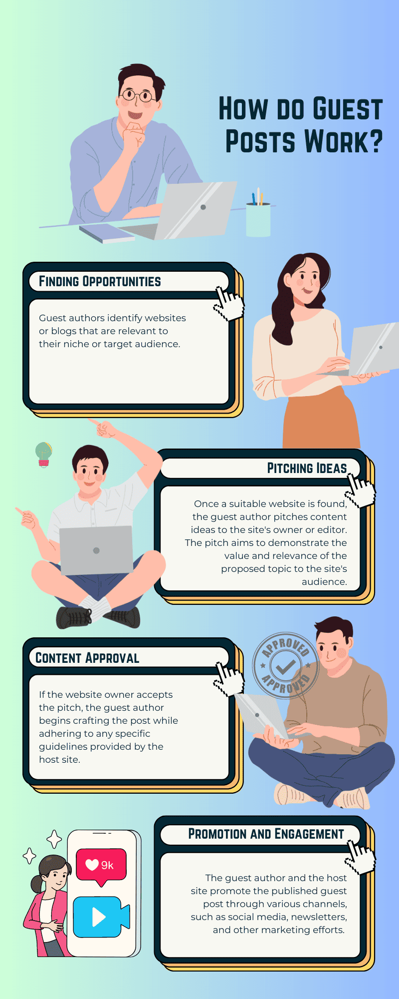 Chief Guest Posts. Design A Guide to Improving Your Marketing with Guest Blogging | Brand