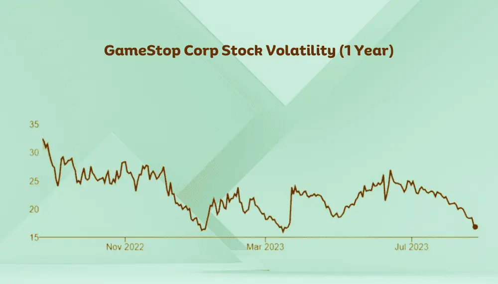 The GameStop Stock Dilemma