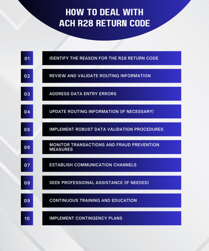 R28 ACH Return Code Routing Number Check Digit Error Host Merchant