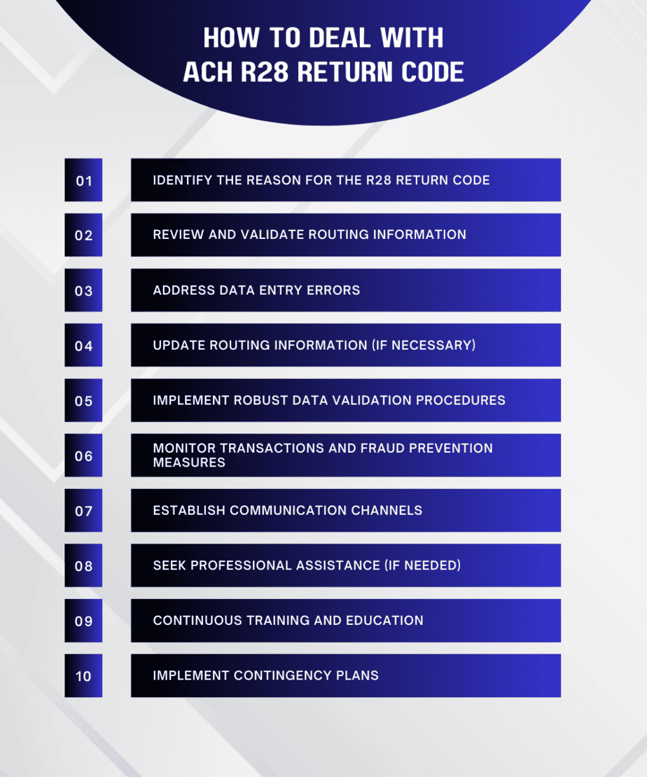 R28 ACH Return Code: Routing Number Check Digit Error - Host Merchant ...