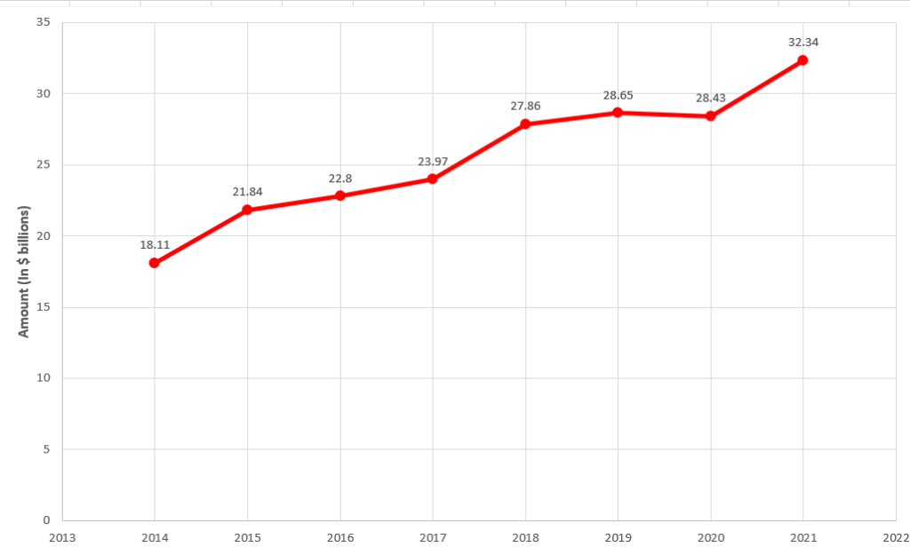 Best Practices for Storing Credit Card Information Host Merchant Services