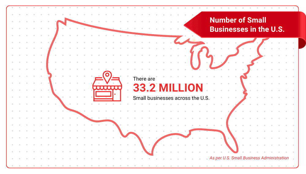 number of small businesses in the US
