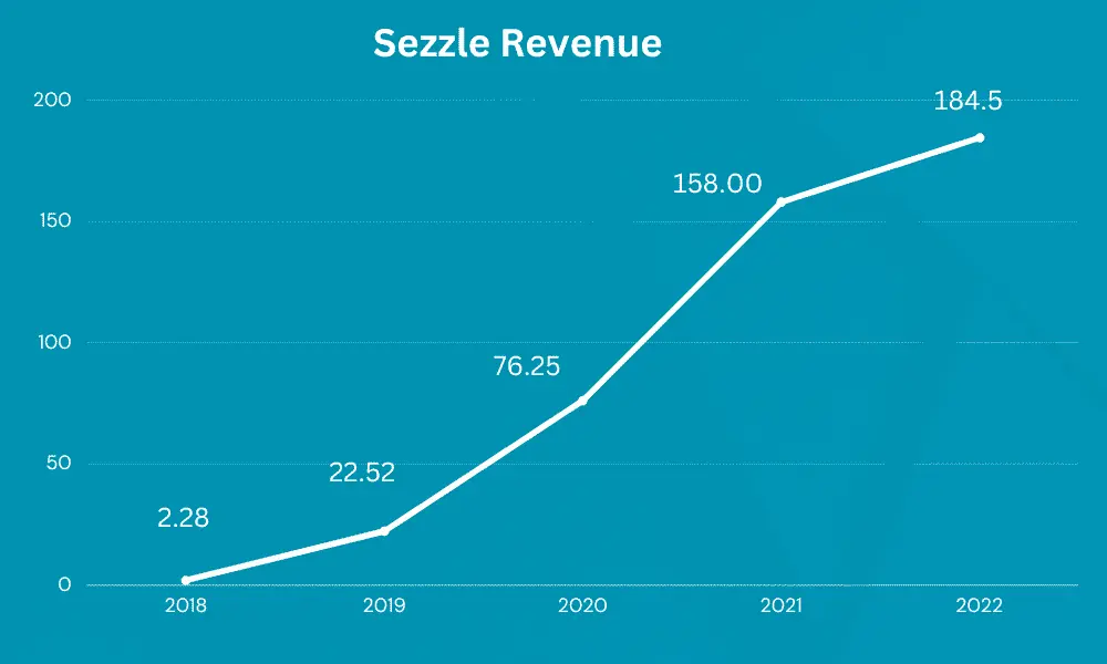 sezzle revenue growth