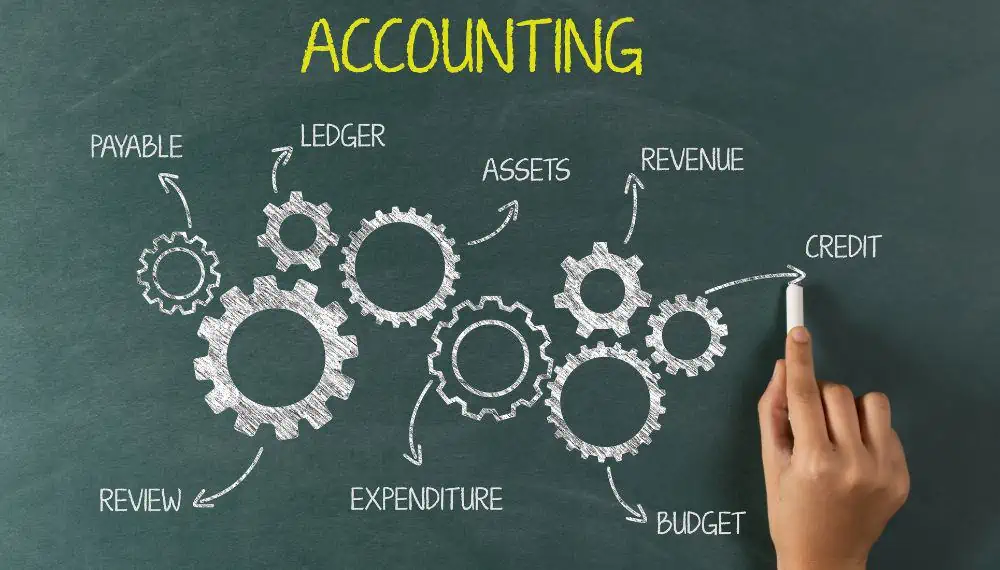 accounting explained