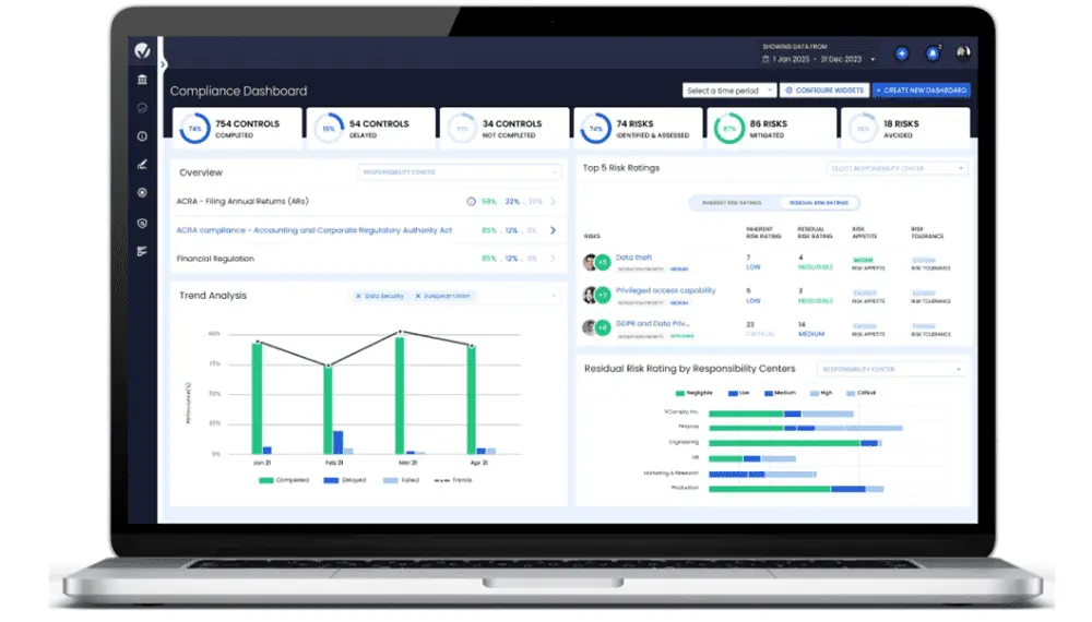 complaint dashboard