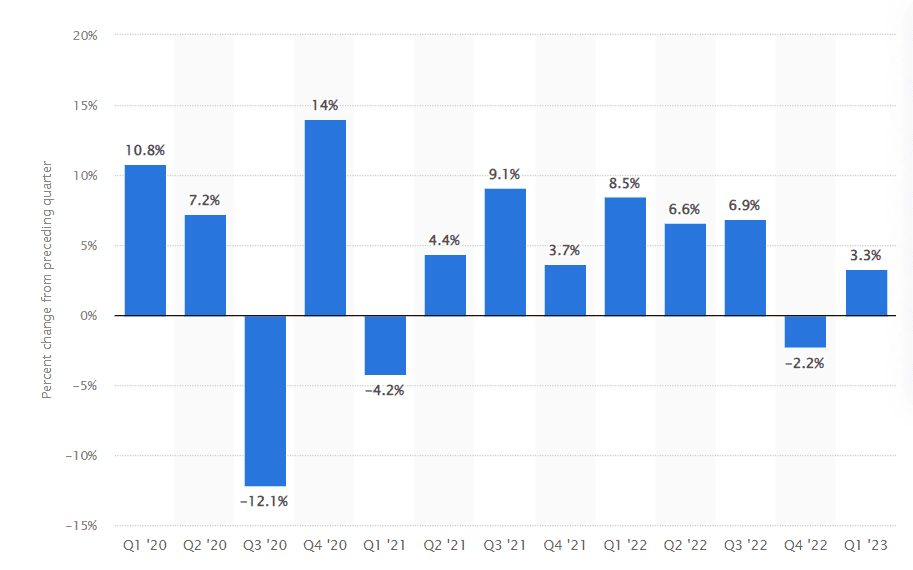 labor costs in the United States