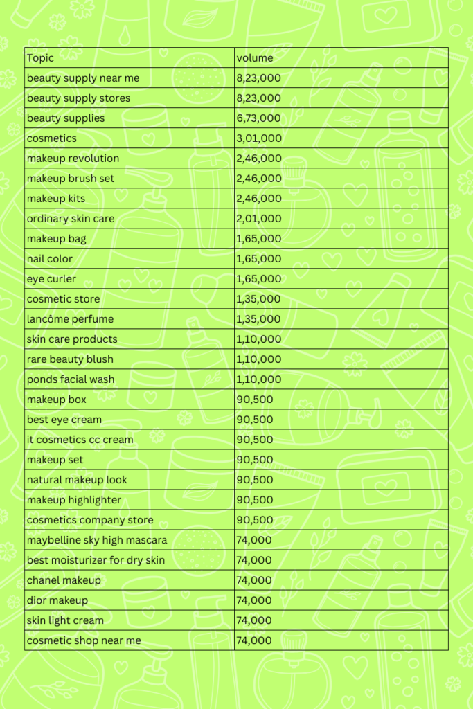 Top 30 Keywords Searched In Beauty Segment