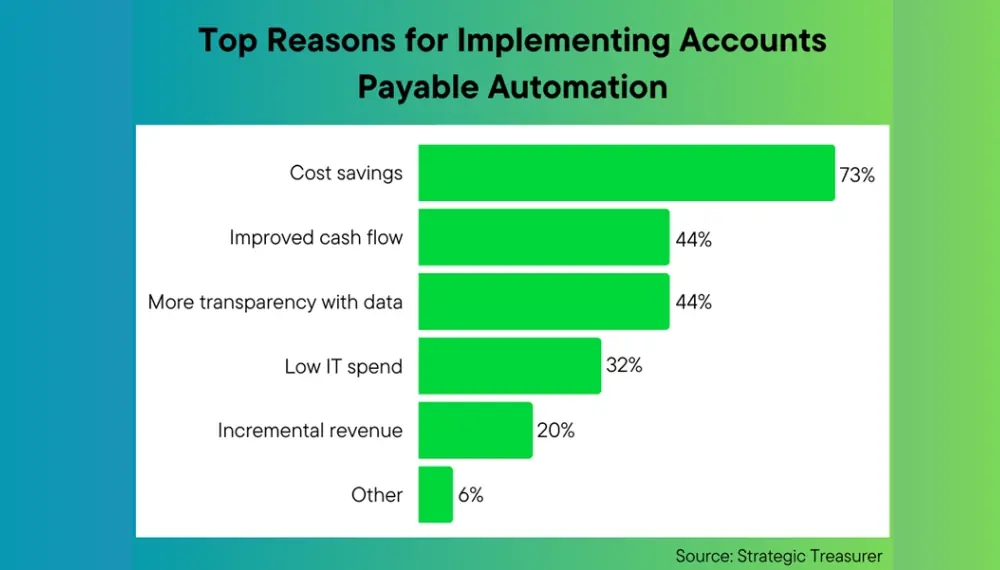 accounts payable automation