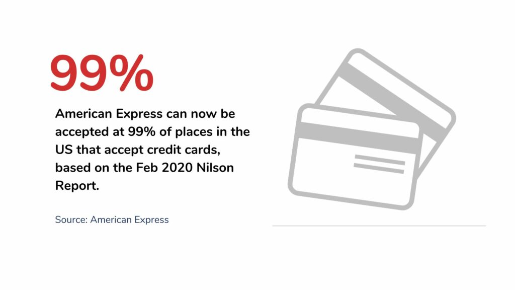 american express accepted by 99%