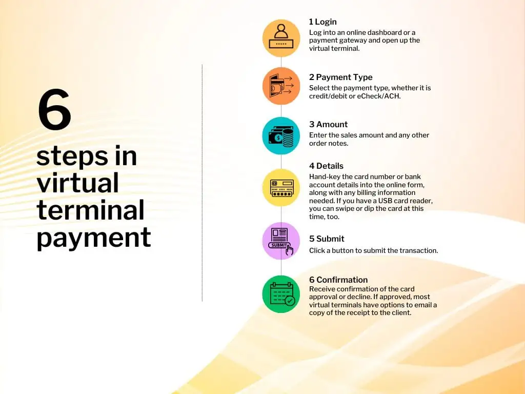 How Do Virtual Terminals Work?