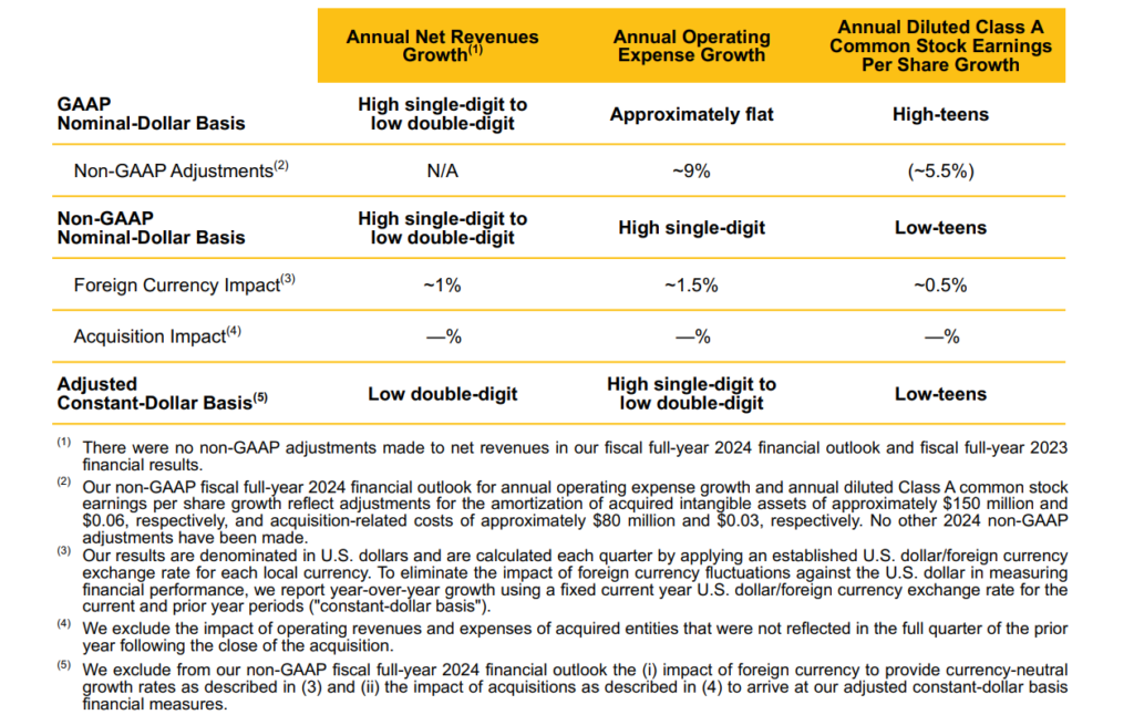 Visa Q4 Earnings Surpass Expectations, Driven by CrossBorder Payment