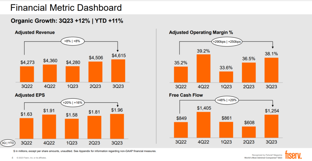 Fiserv metric dashboard