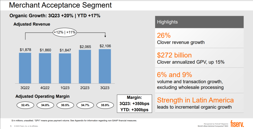 Fiserv merchant acceptance segment