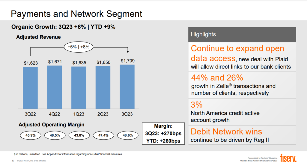 Key Highlights Of Fiserv Q3 Results