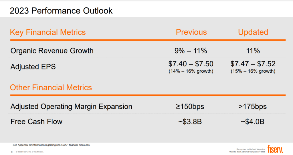 Fiserv has also revised its outlook for 2023