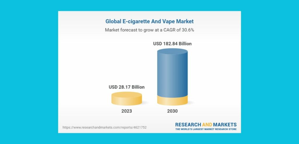 The Growth of the Vaping Industry graphic