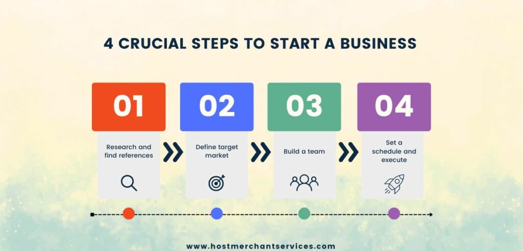4 Crucial steps to start a business