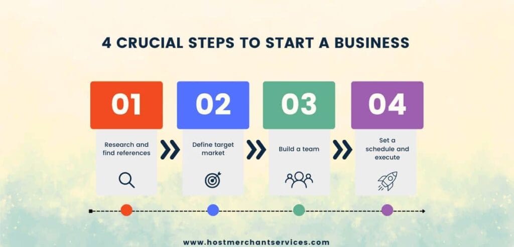Critical Steps For Starting A Business In 2026 - Host Merchant Services