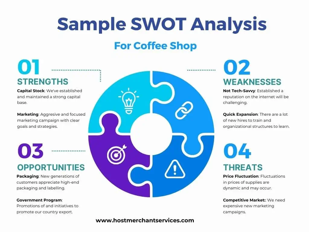 Sample SWOT Analysis for a coffee shop