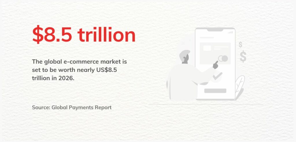 global payments report