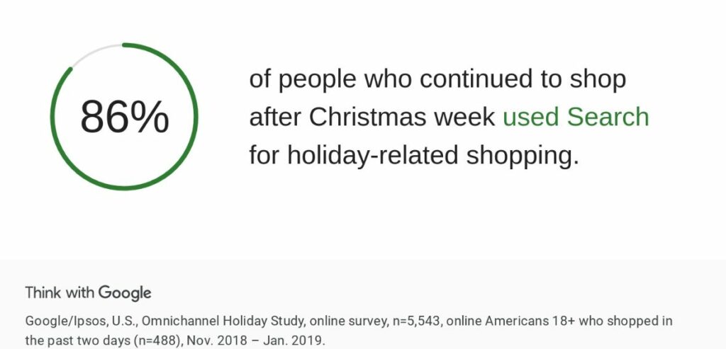 People using voice search during christmas graph